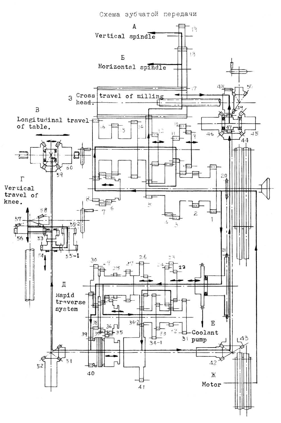 Кінематична схема фрезерного верстата Riken RTM-3